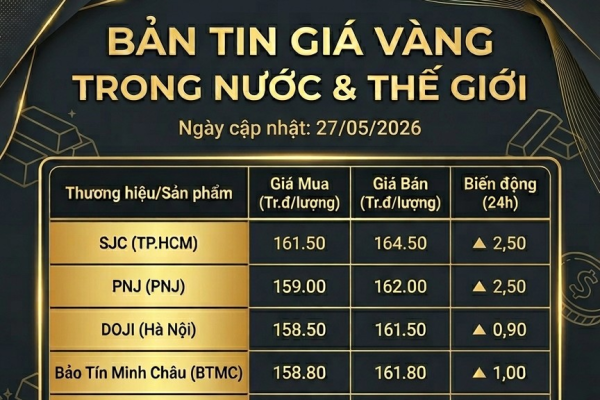 GIÁ VÀNG NGÀY 27 THÁNG 5 NĂM 2026