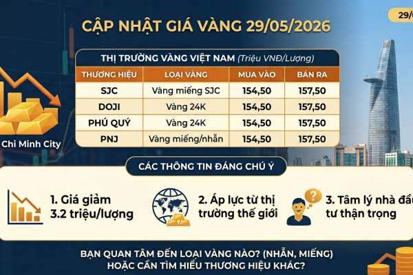 GIÁ VÀNG LÚC 00:00 NGÀY 29 THÁNG 5 NĂM 2026